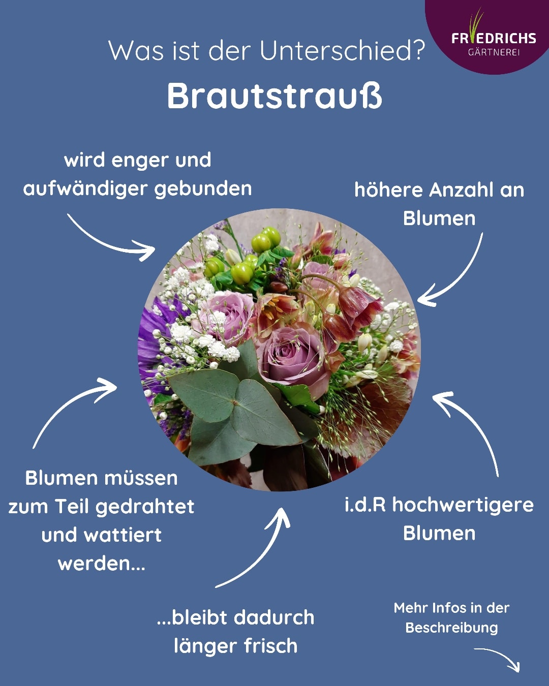 Wir klären auf! 💡💐 Ist ein Brautstrauß 💍 teurer, nur weil er das Wort „Braut“ (Hochzeit) enthält und Floristen das lukrative Geschäft wittern? Nein! Wir erklären, worin der Unterschied liegt und waru