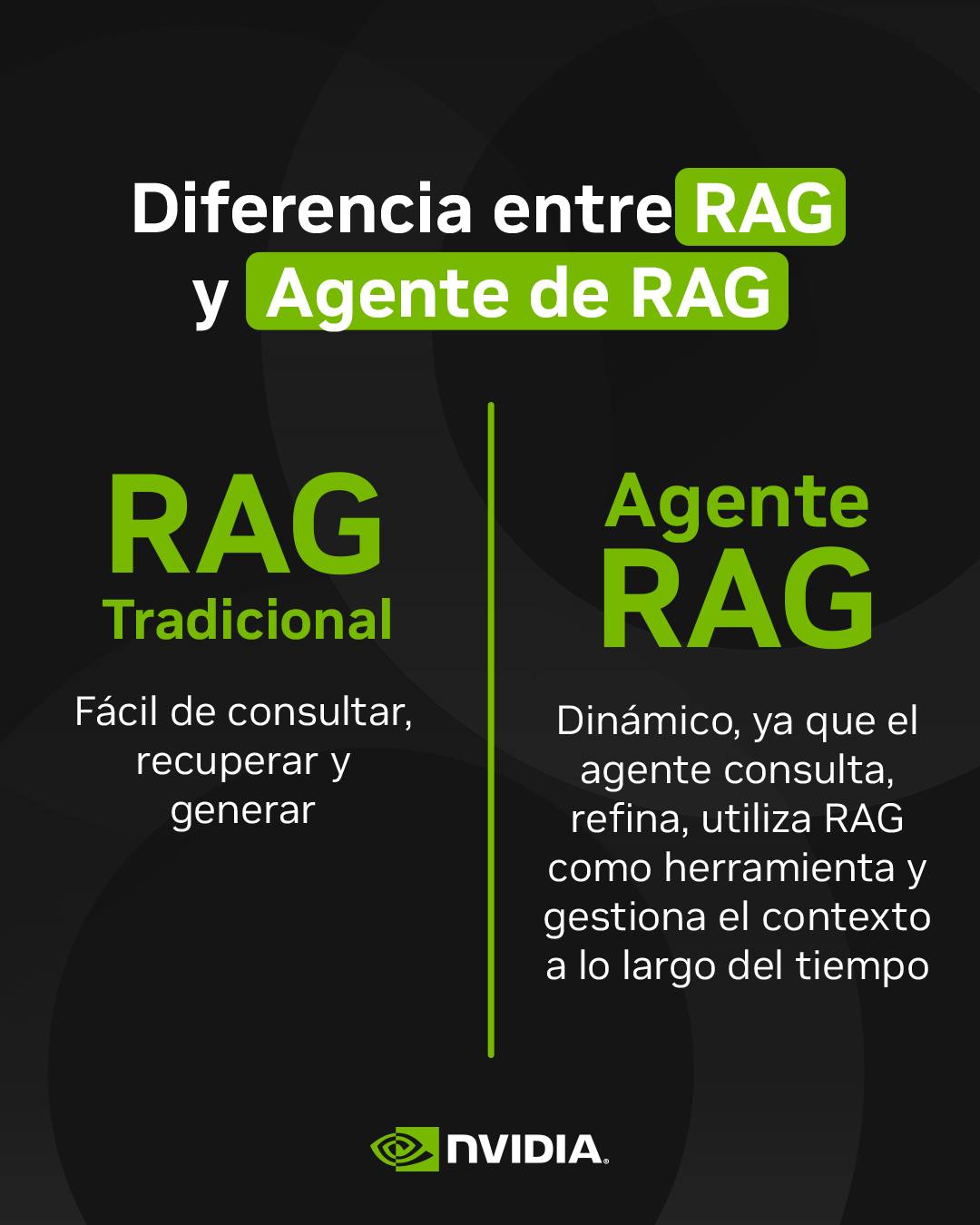 NVIDIA Latinoamérica