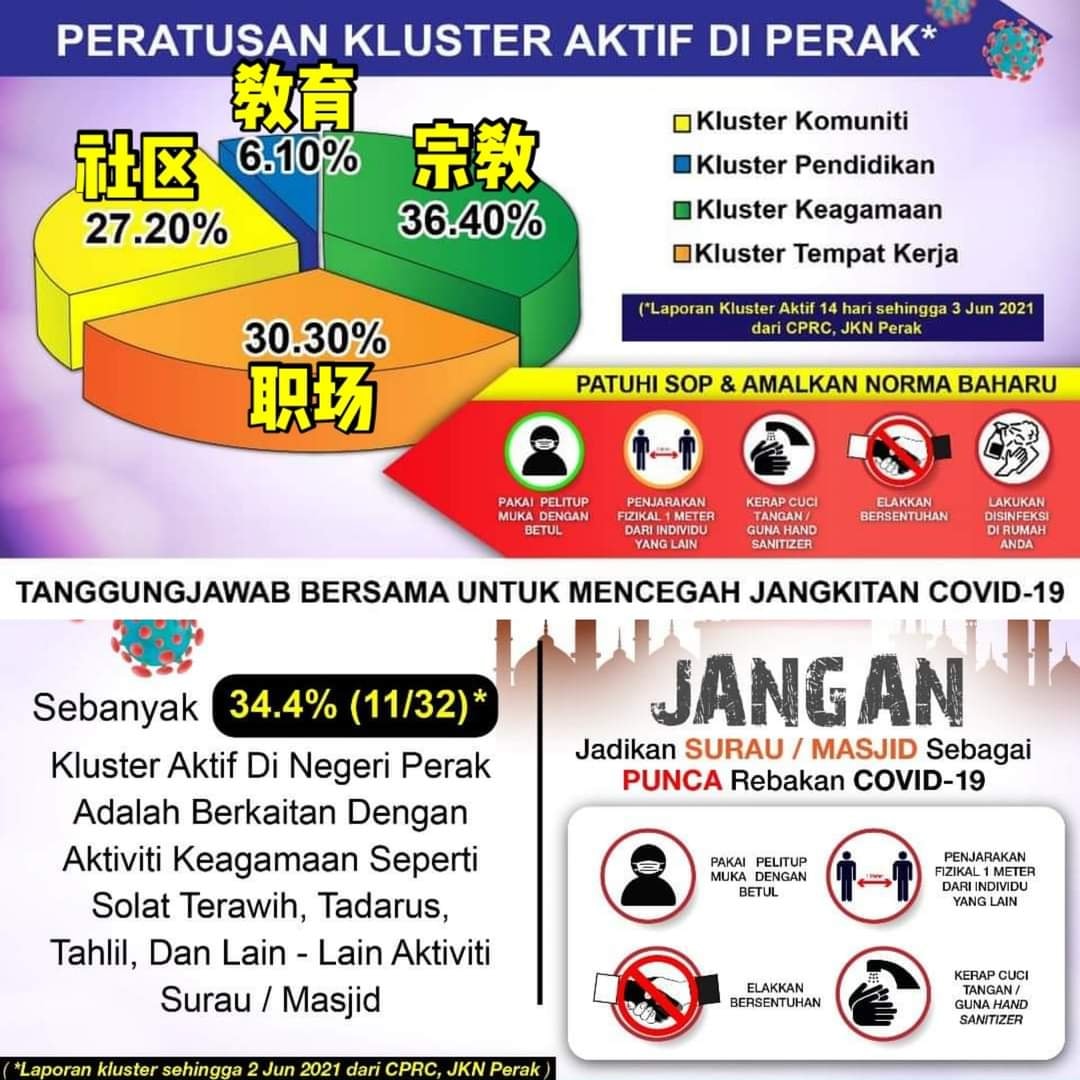 This is the pie chart of Perak's... - Ir. Dr. Wayne Lee 李伟贤博士 | Facebook