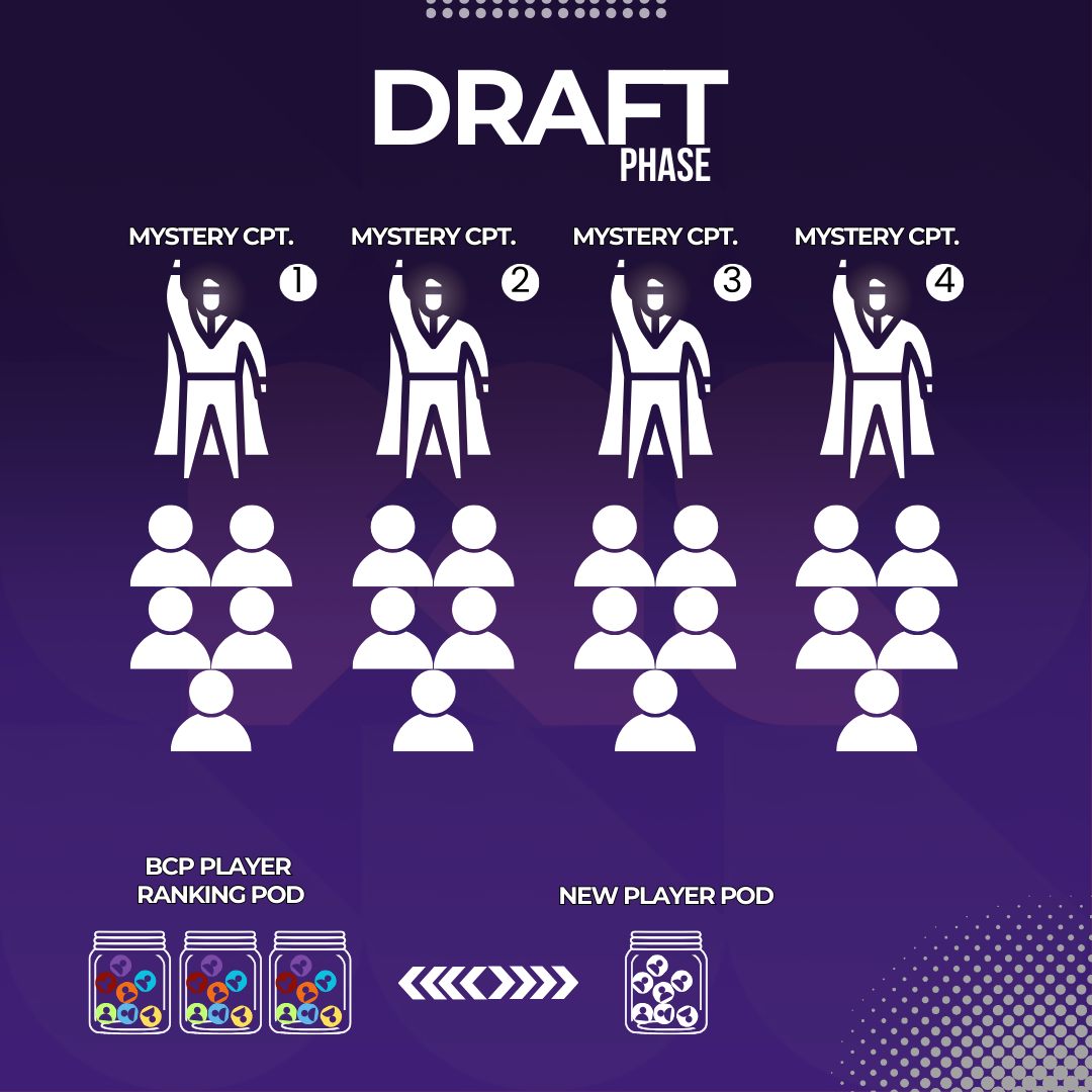 การ Draft ทีม AOS เริ่มขึ้นแล้ว...... - Middle Earth Wargame | Facebook