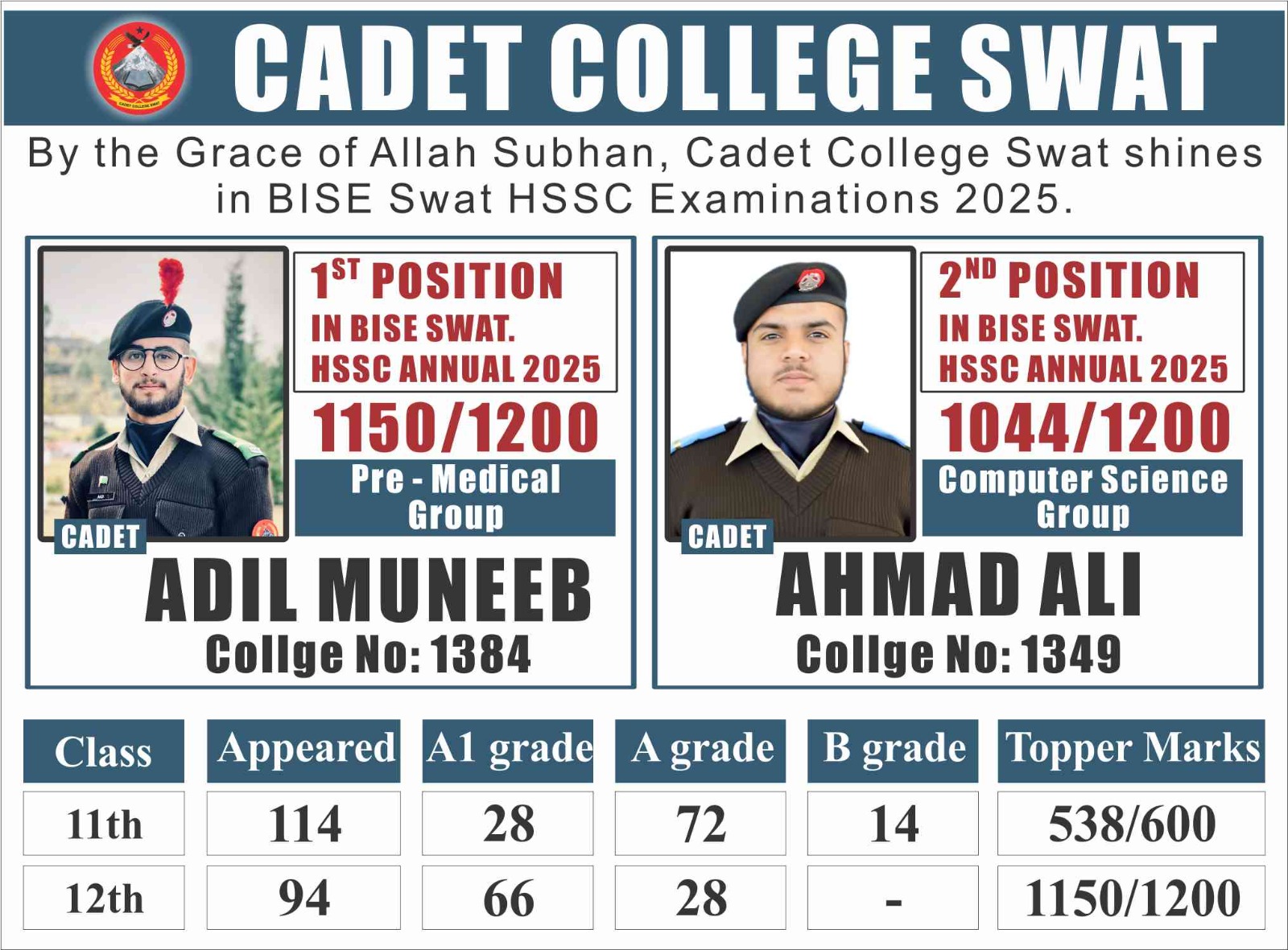 By the Grace of Allah Subhan, Cadet... - Cadet College Swat | Facebook