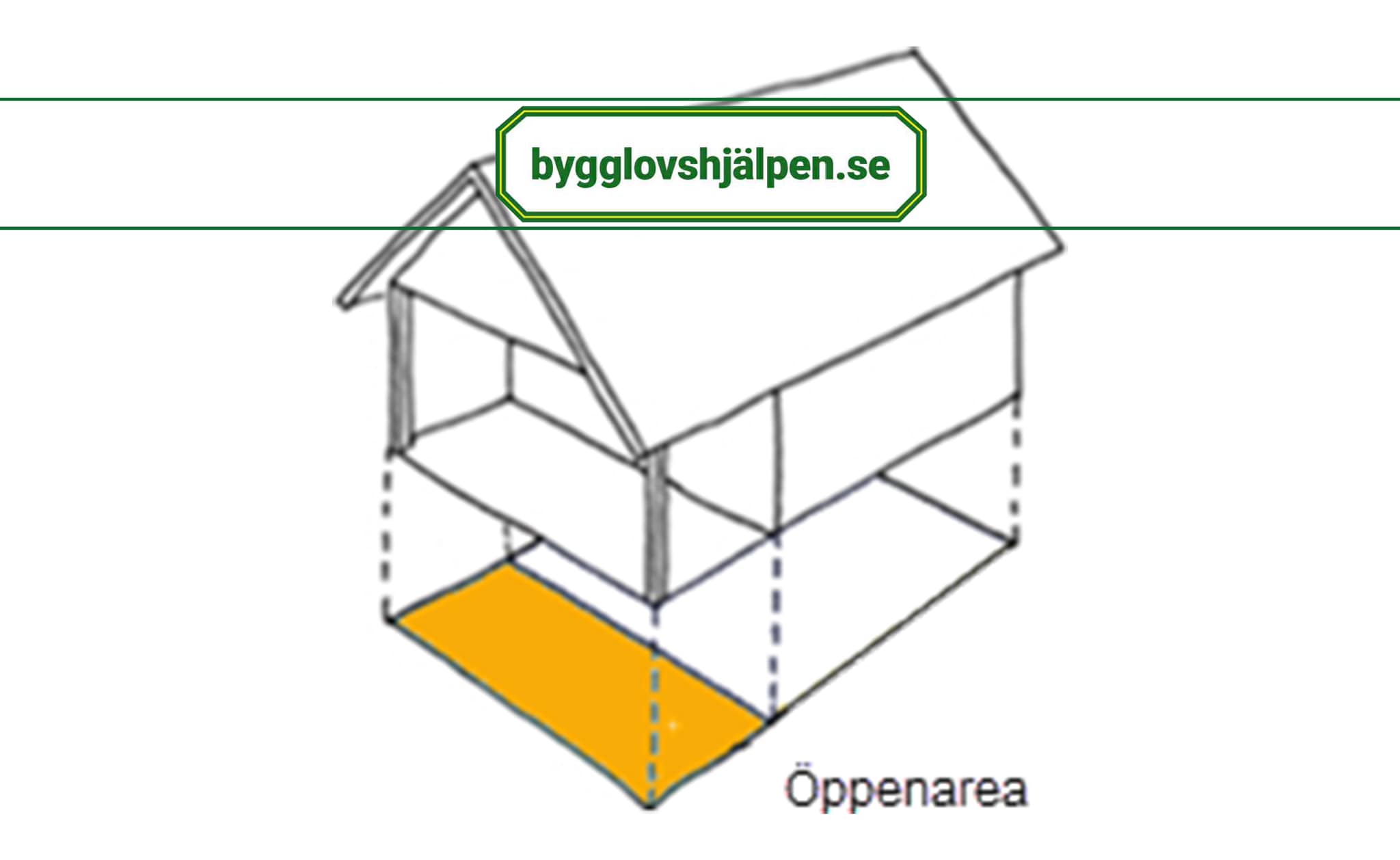 Bygglovshjälpen.se - En markplaneringsritning ska visa hur marken runt ...