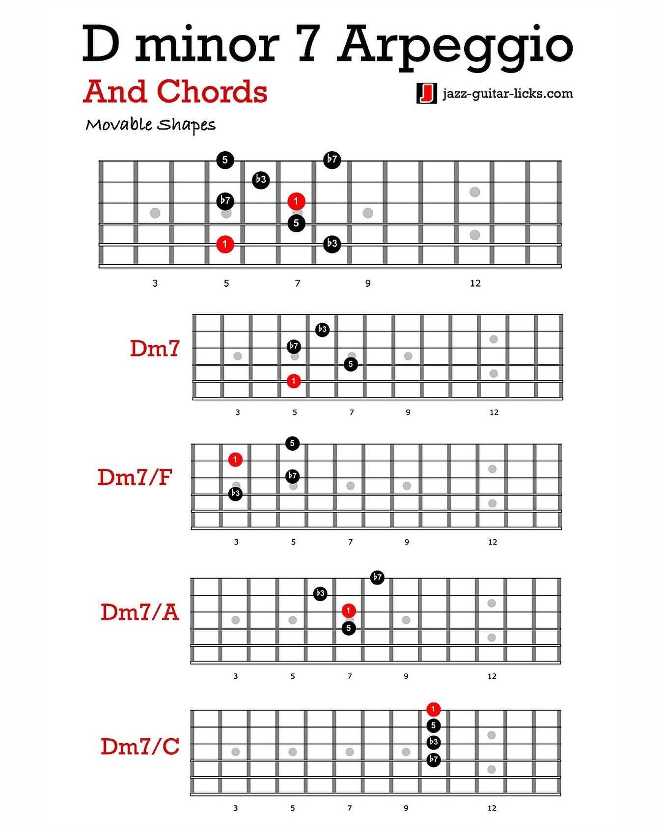 Here is a guitar chart showing the... - Jazz Guitar Licks | Facebook