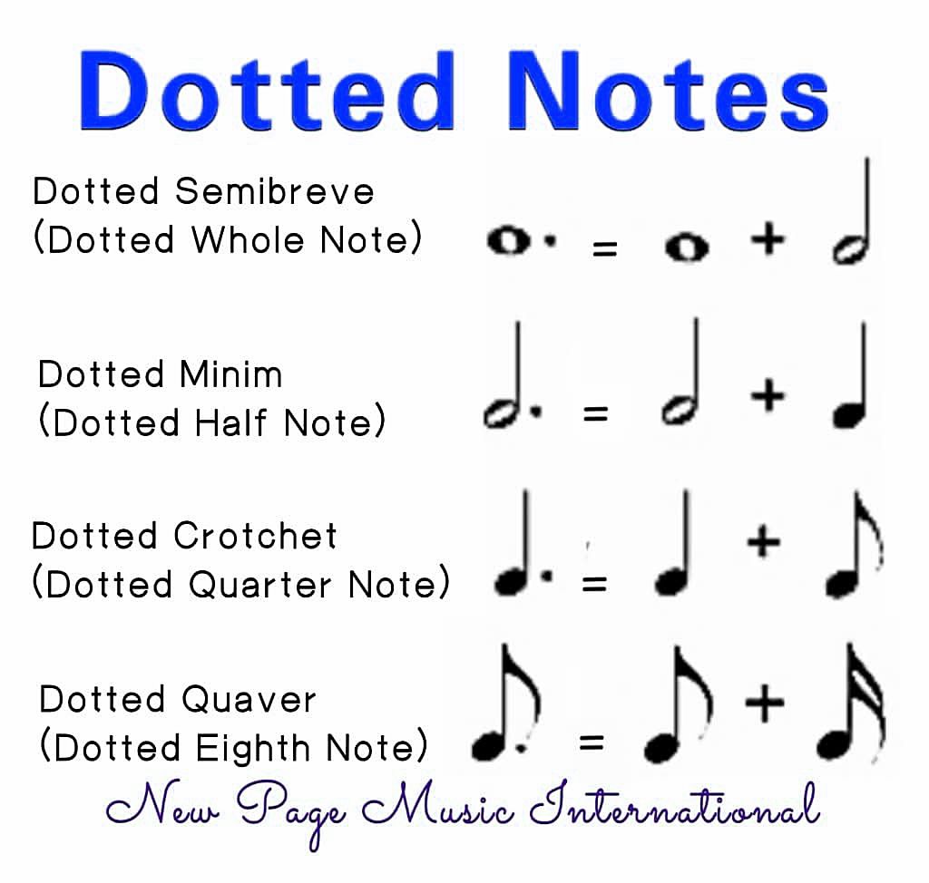 New - POV: A dot increases a note by half its value 🎵 | Facebook