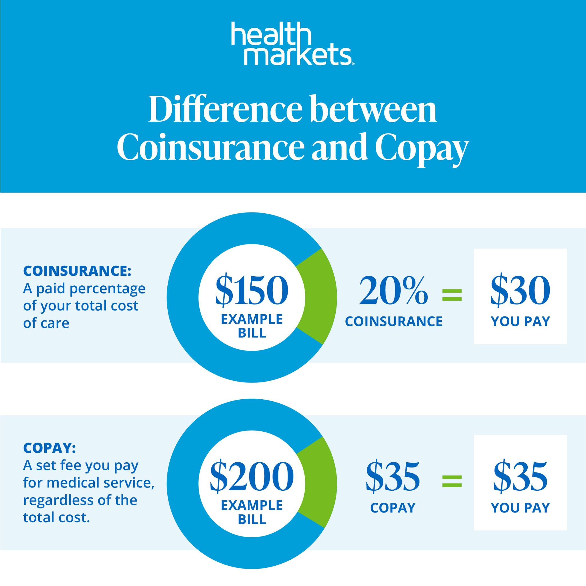 Nicki - Coinsurance? Copay? I’m here to help navigate those confusing ...