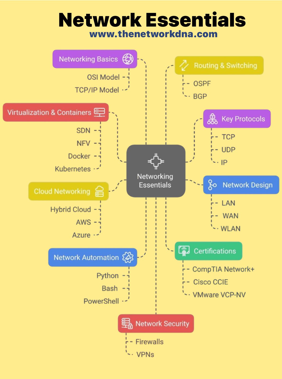 Router - Network Essentials ! Please wait for some documents in your ...