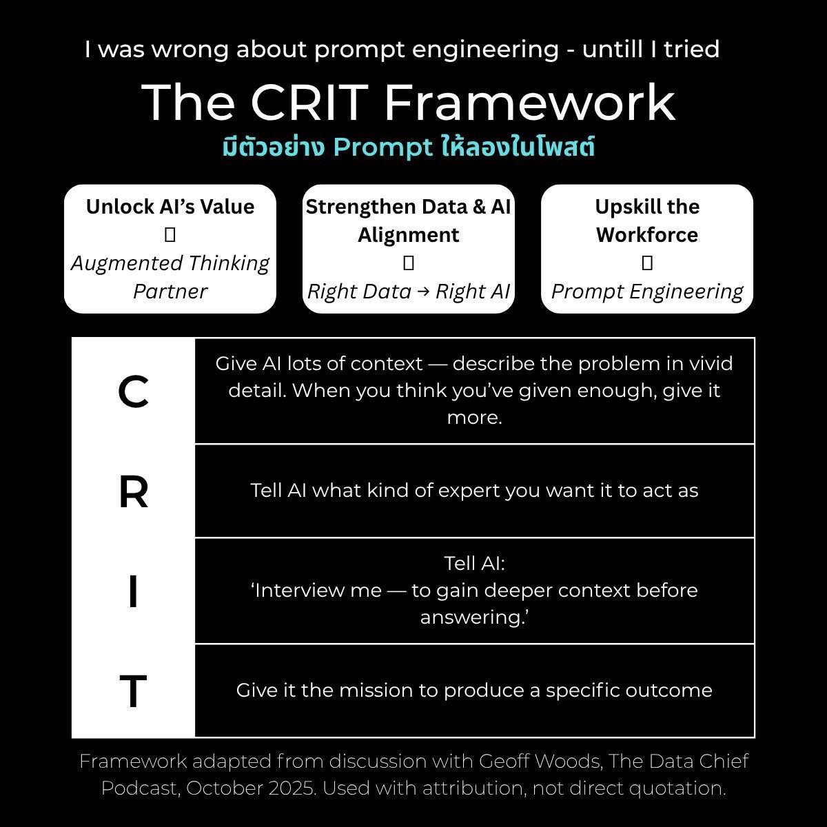 Data - 🤖🧠“เทคนิคสร้าง Prompt ให้ AI เข้าใจและตอบได้ตรงจุด”(The CRIT ...