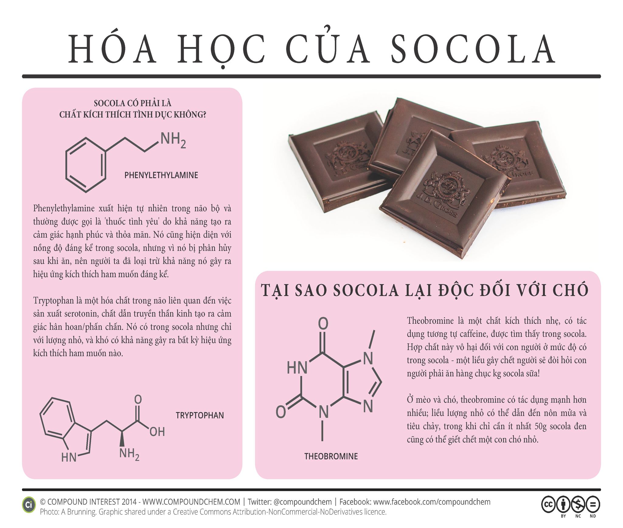 Chemiss - Độc tính & Tác dụng Kích thích Tình dục – Hóa học của Socola ...