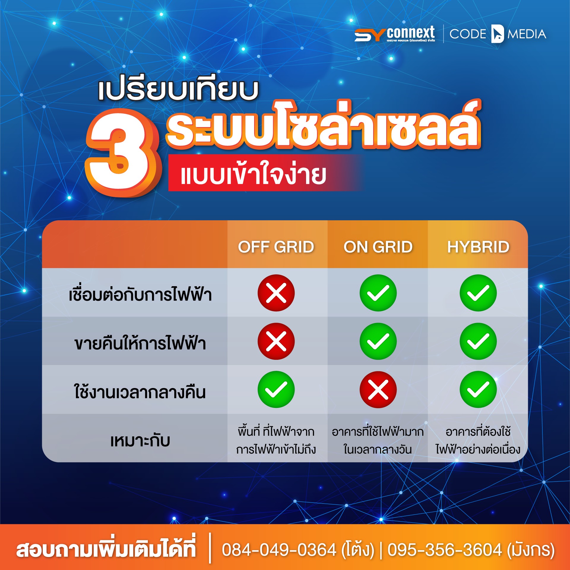 ศูนย์การเรียนรู้โซล่าเซลล์และงานวิศวกรรม - เปรียบเทียบ 3 ระบบโซล่าเซลล์ ...