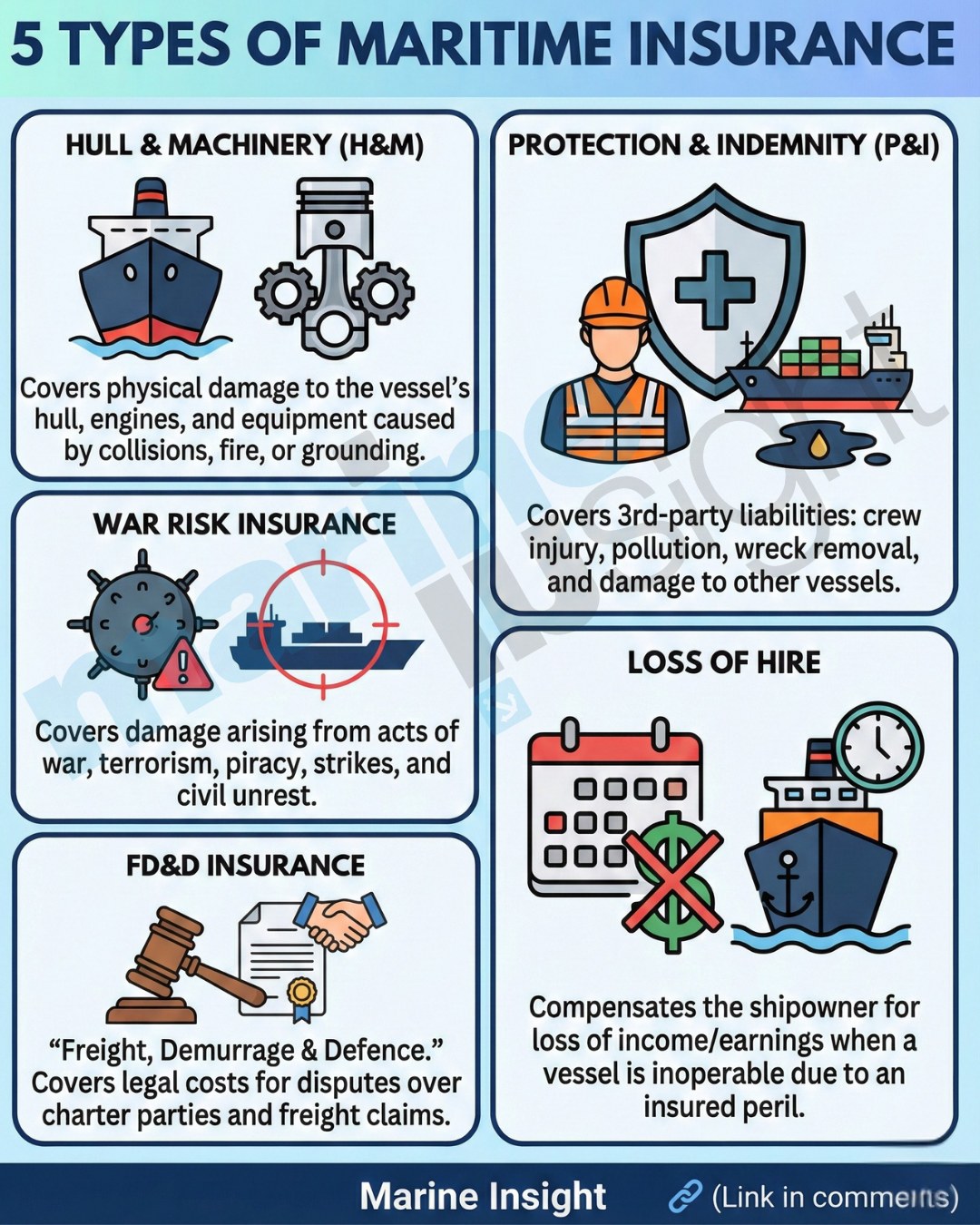 Marine - ⚓️ Shipping is unpredictable. Is your fleet truly protected? 🚢 ...