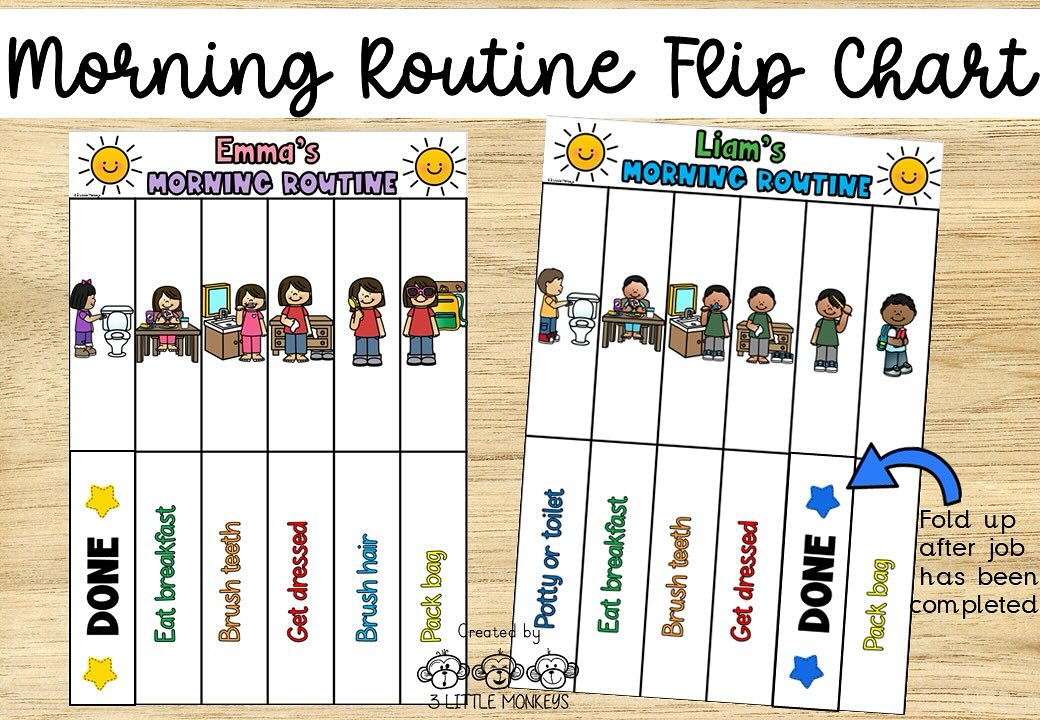 3 Little - ️Custom Morning Routine Flip Chart ️ Getting kids up and out ...