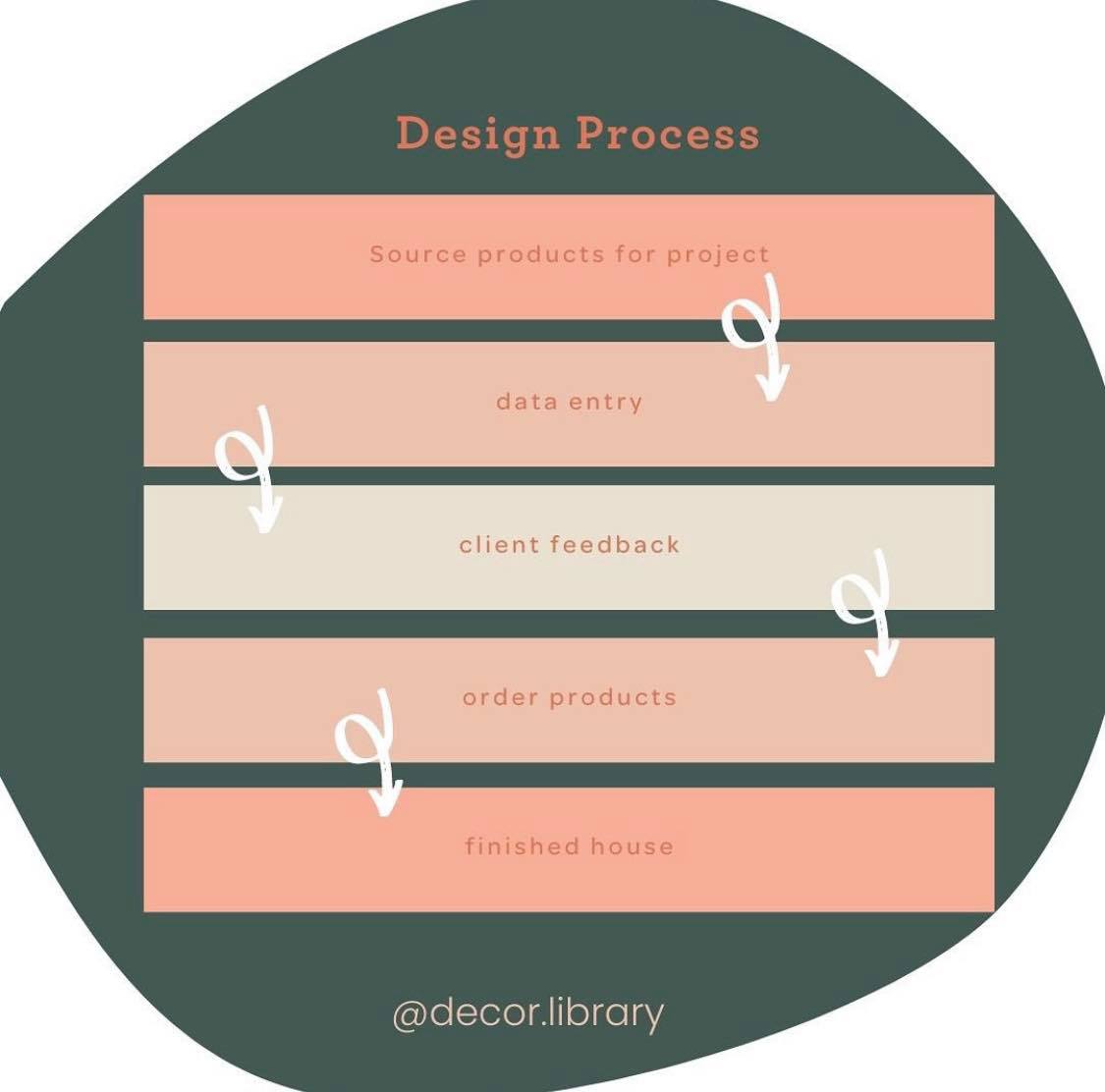 Decor Library - Home | Facebook