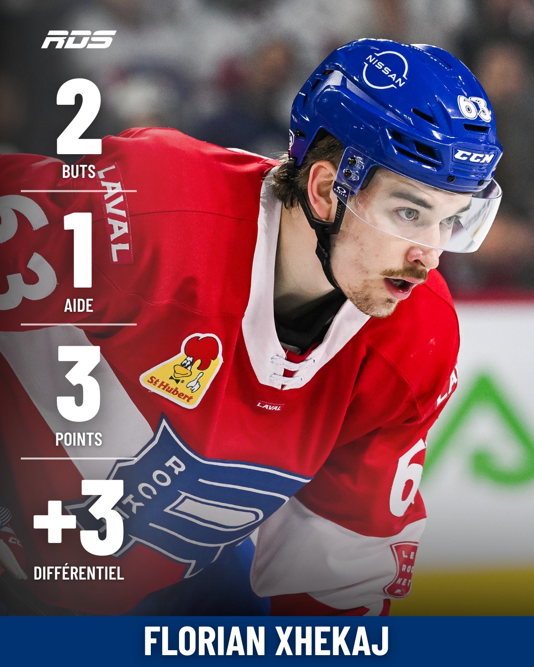 RDS - Performance de trois points pour Florian Xhekaj à son retour avec ...