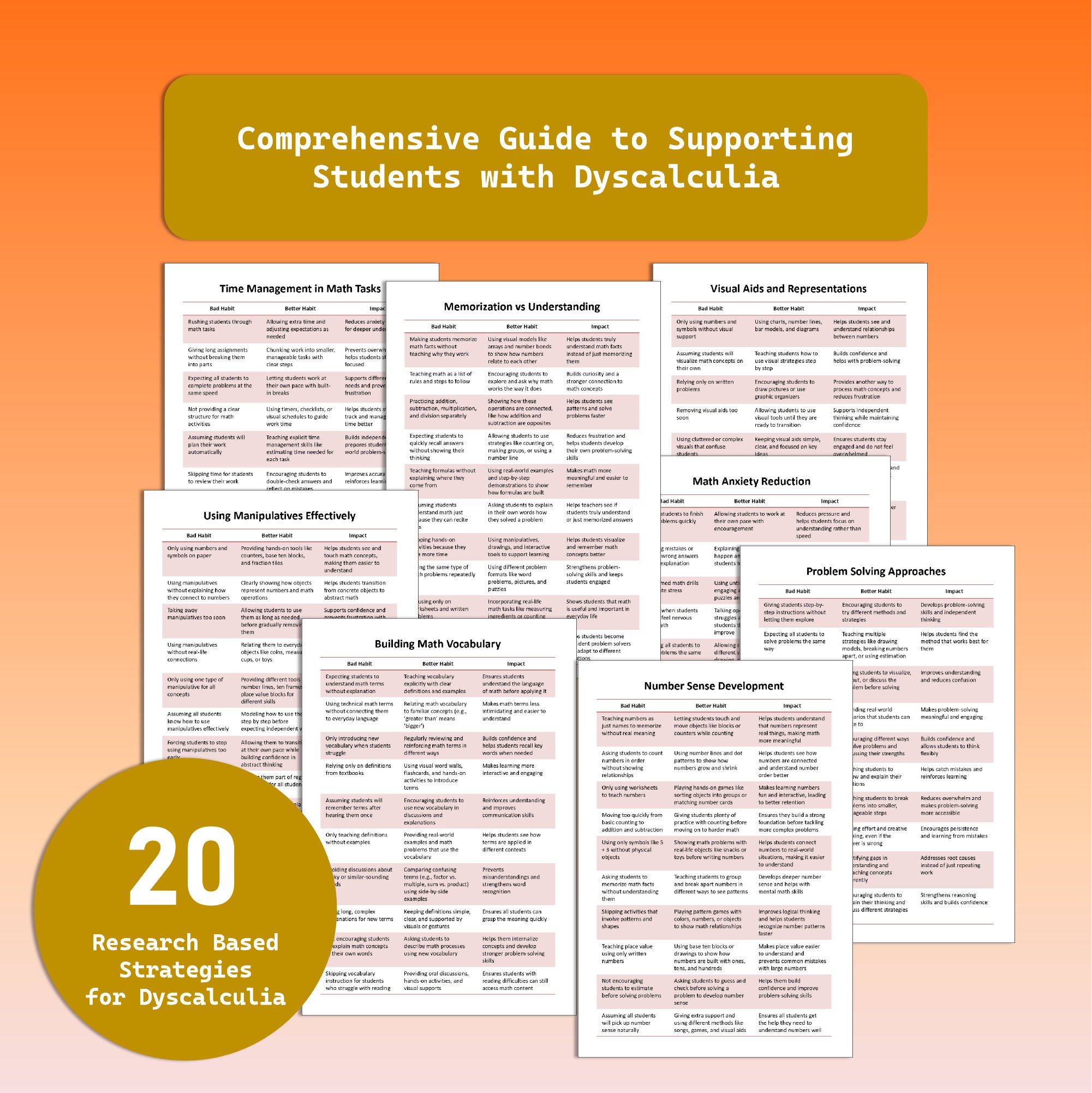 Special Education Community | # Supporting Students with Dyscalculia ...