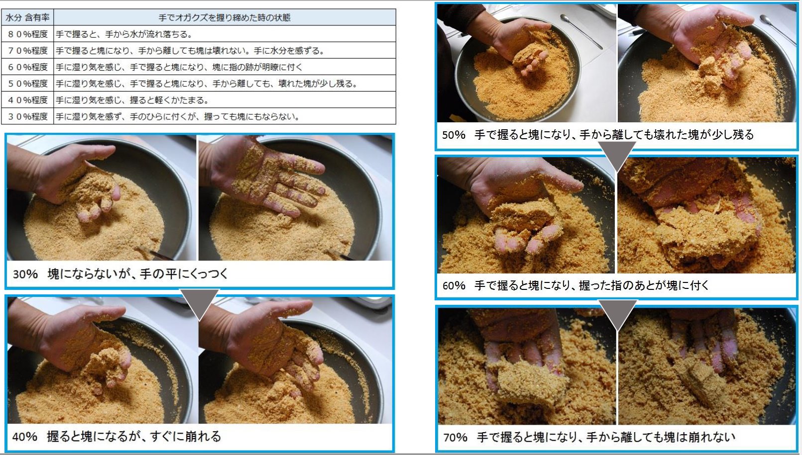 【敷料の水分管理】... - 有限会社ベッセル 獣医環境衛生研究所