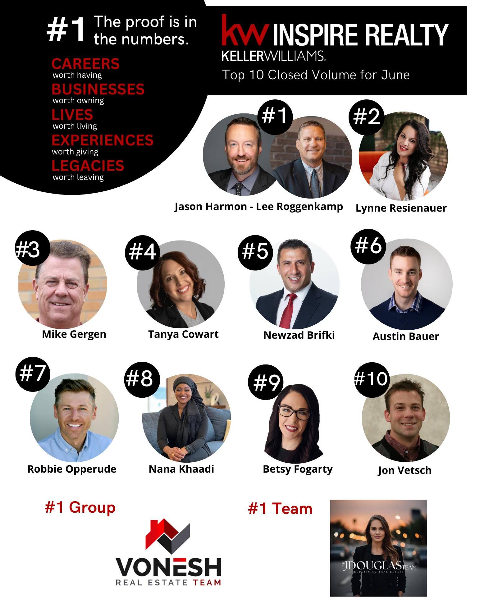 Keller Williams Inspire Realty | Fargo ND