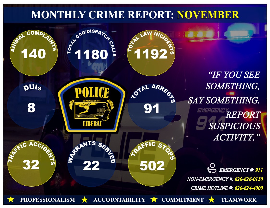 Liberal Police Department... - Liberal Police Department