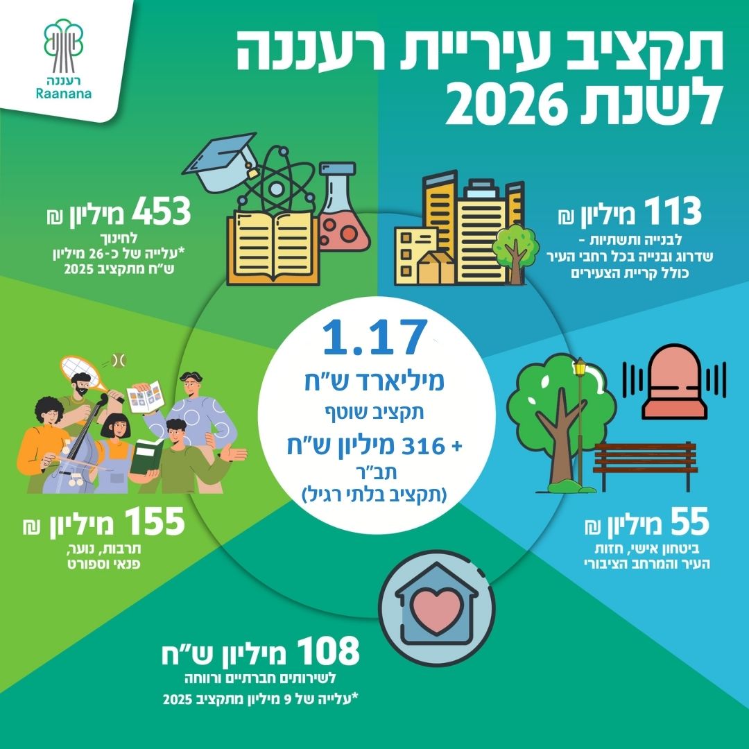 עיריית רעננה - אתרי בנייה הם מקומות לא נעימים לעוברים ושבים וכוללים בין ...