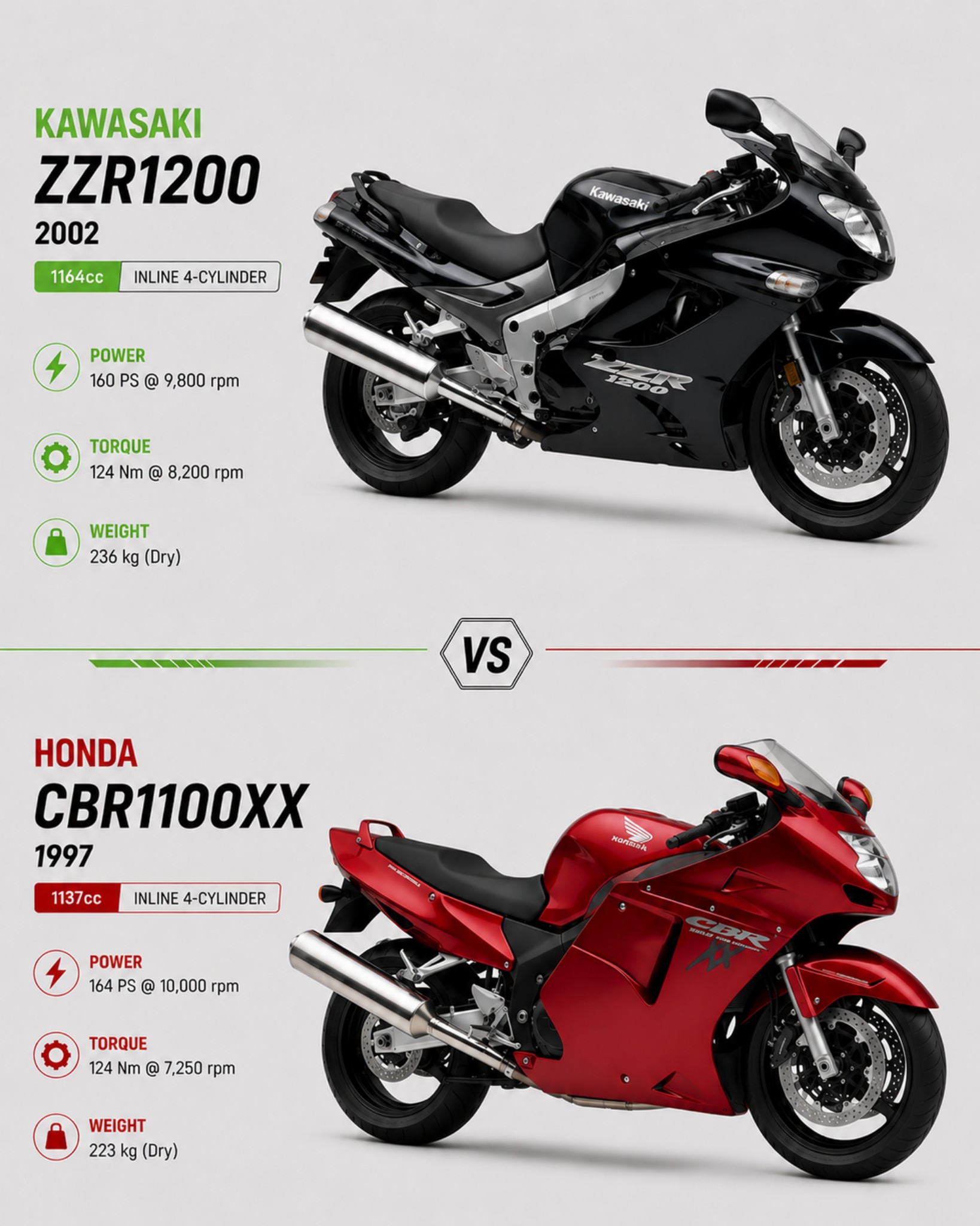 The 1991 Honda CBR1000F and Kawasaki ZX-11 represent a legendary