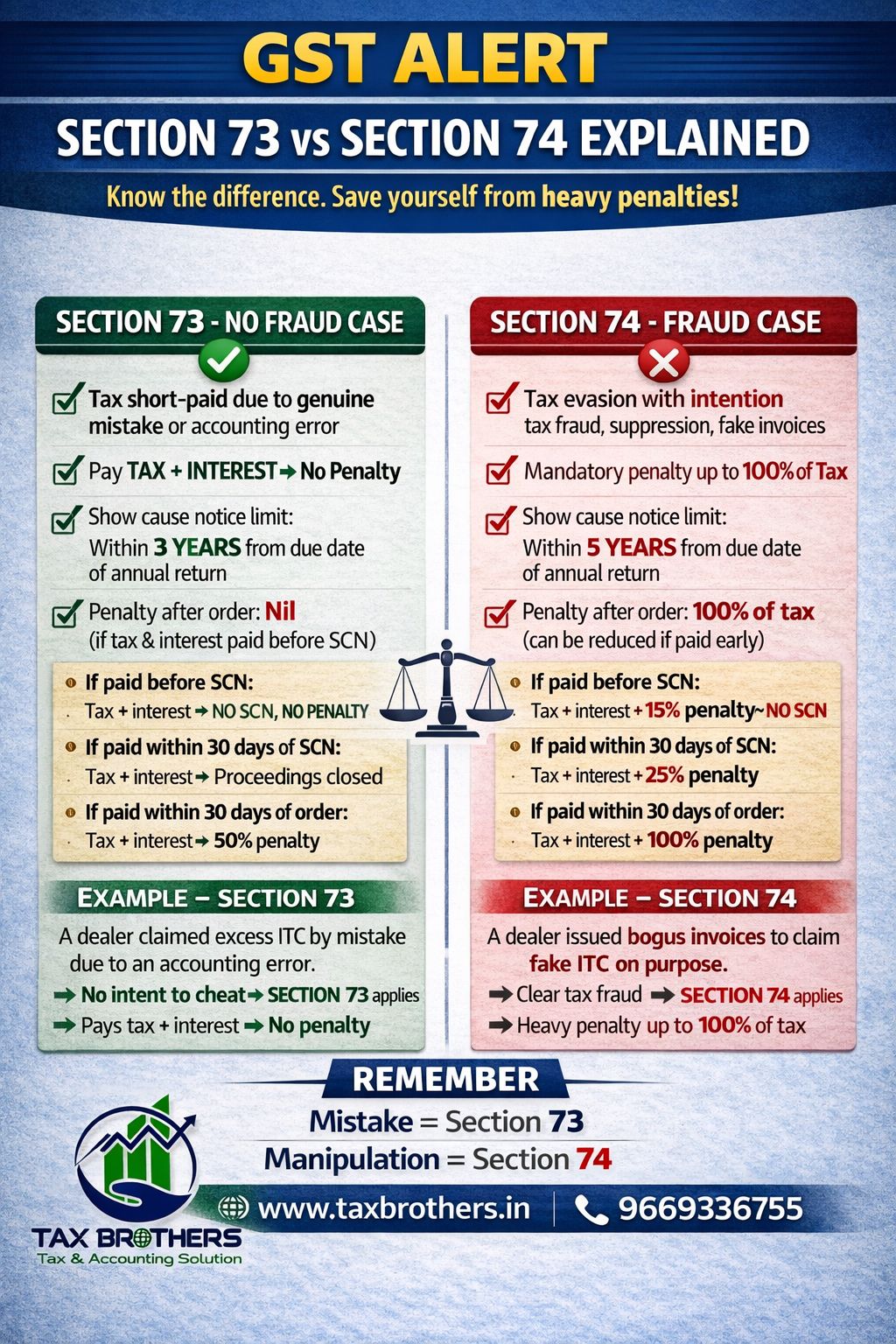 Tax - 📢 GST Alert – Section 73 vs Section 74 Explained | Facebook