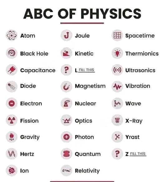 Sultan Science Galaxy (SSG) | Facebook
