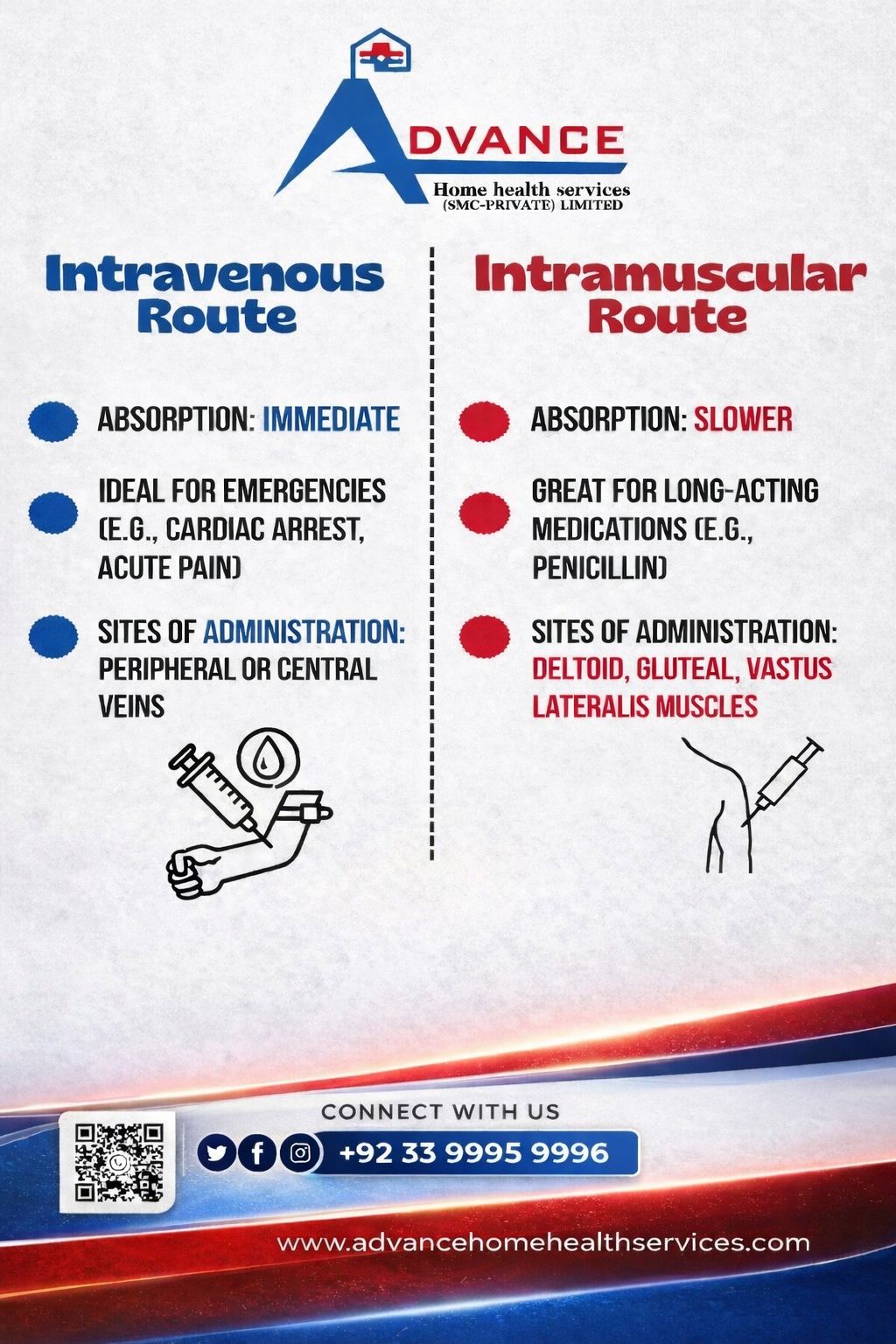 GROUP FOR HEALTH CARE AND MEDICAL KNOWLEDGE | 💉 Intravenous (IV) vs ...