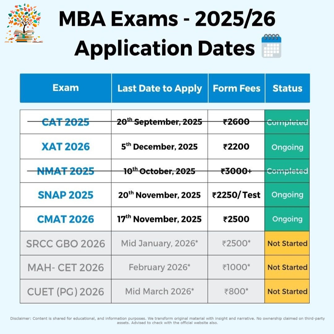 Gyan - 🎓 MBA 2025–26 Entrance Exams – Application Dates.! Don’t miss ...