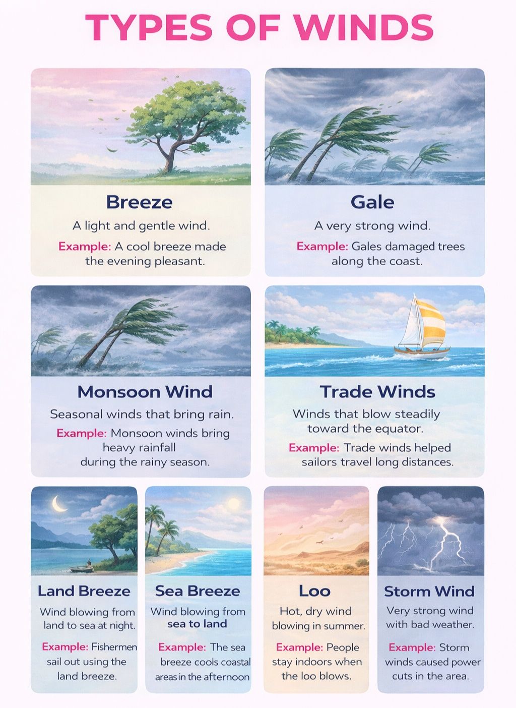 Types of Winds - Learning Treasure | Facebook