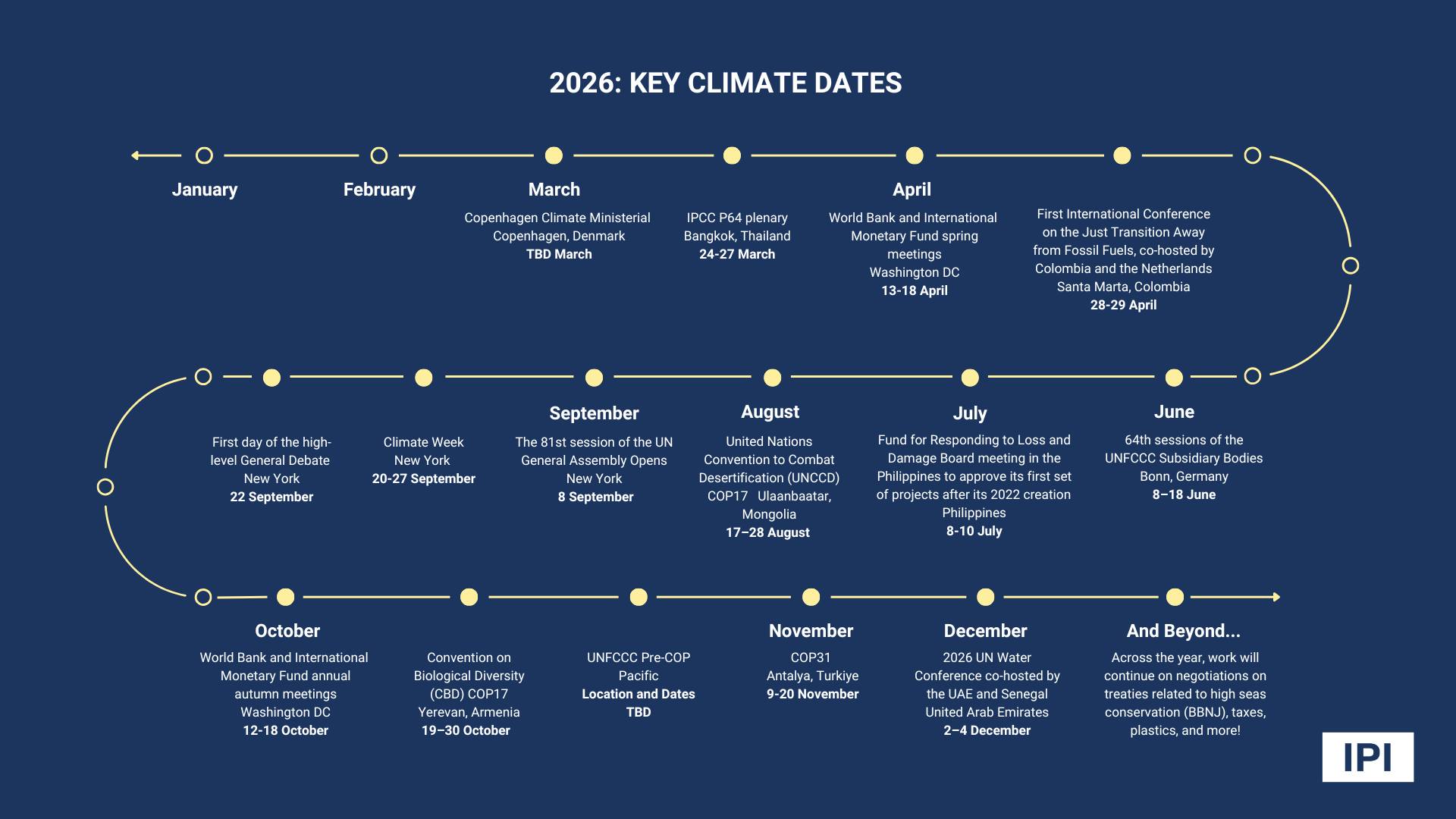 International - The road to climate action in 2026 is mapped out. From ...