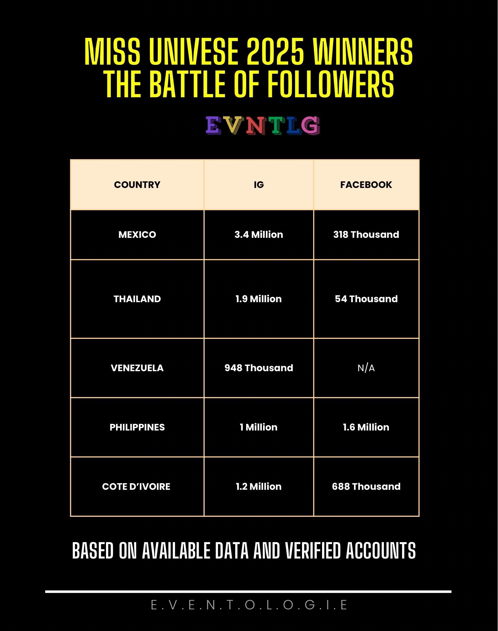Eventologie - “Now, It’s the Followers That Matter”: MUO President Raul ...