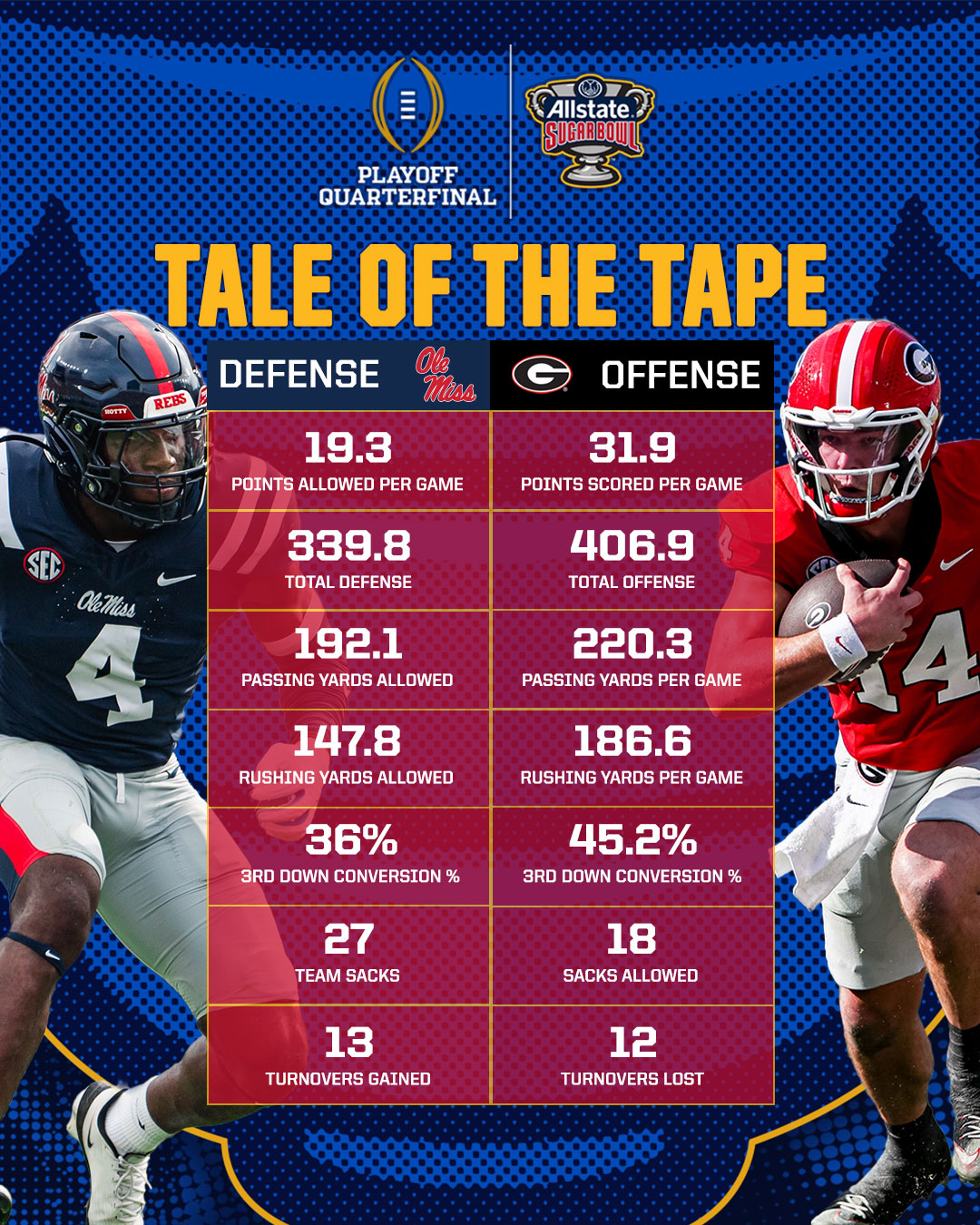 Allstate Sugar Bowl added a new photo. - Allstate Sugar Bowl