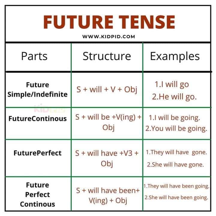 List of 111 English vocabulary words with meanings