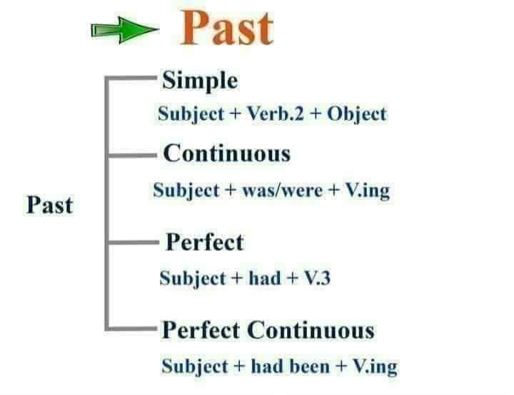 List of 111 English vocabulary words with meanings
