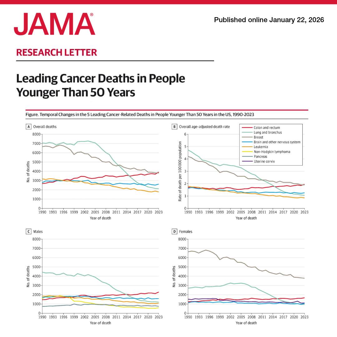 JAMA - Analysis of US mortality data indicates breast cancer, lung ...