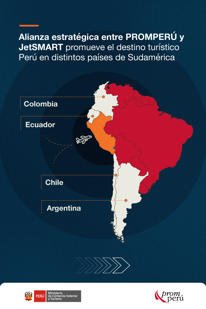 PromPerú Oficial