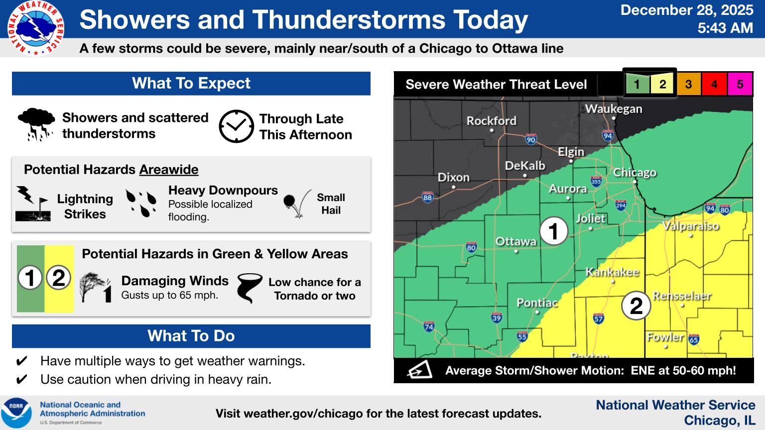 US - Periods of showers and thunderstorms are expected today ...