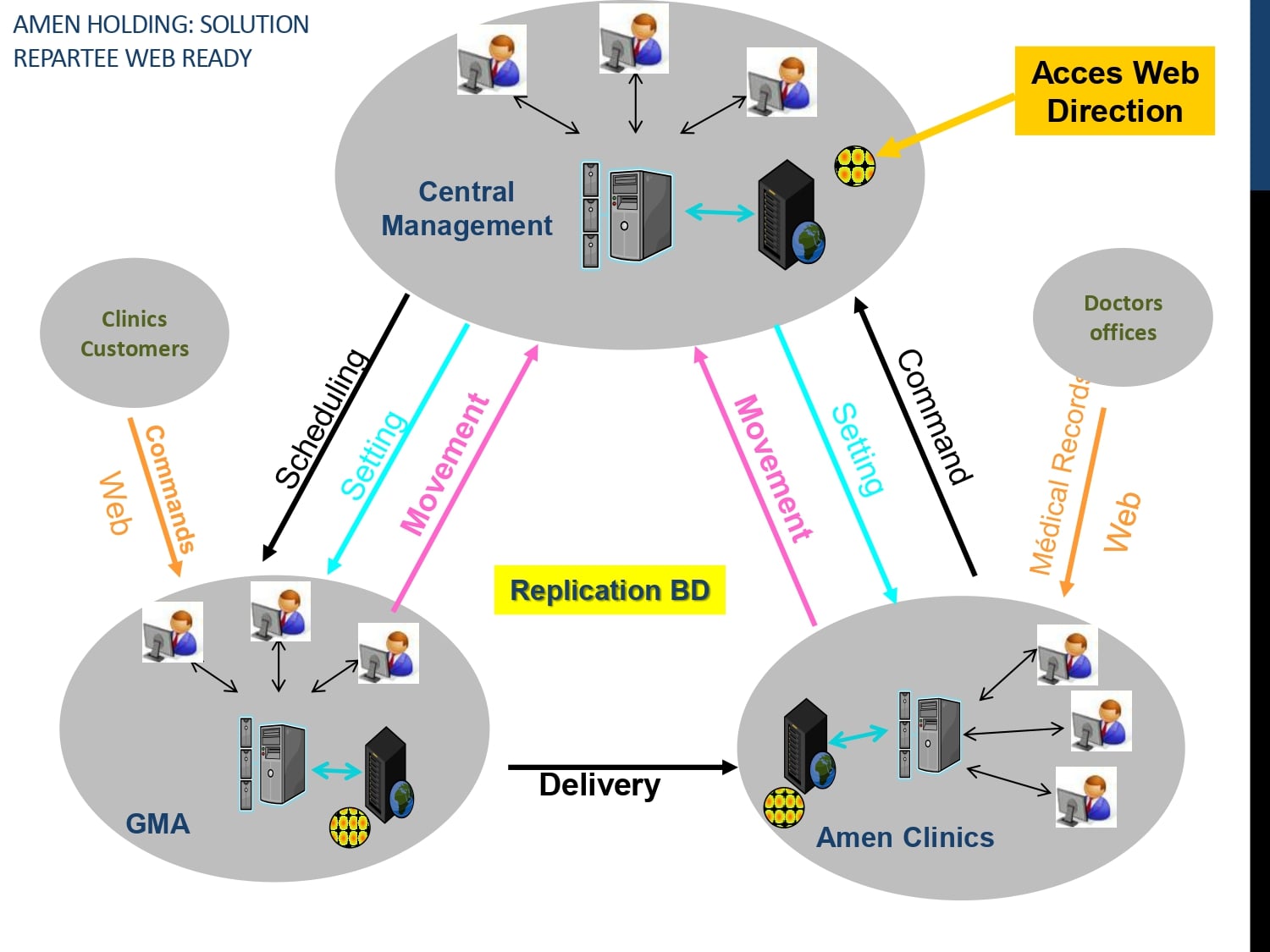 نظام إدارة المستشفيات Clinisys:... - Clinisys Medical System | Facebook