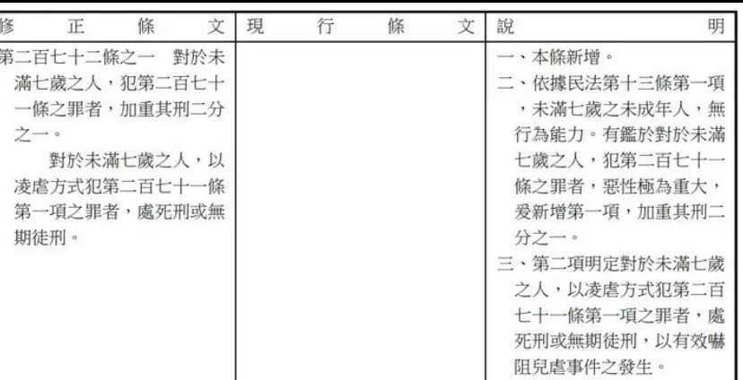 林智群律師（klaw） - 兒少法的「兒童」定義是12歲以下，然後黃國昌在刑法又在0-12歲之間切一個7歲，這個是什麼意思？8-12歲兒童比較 ...