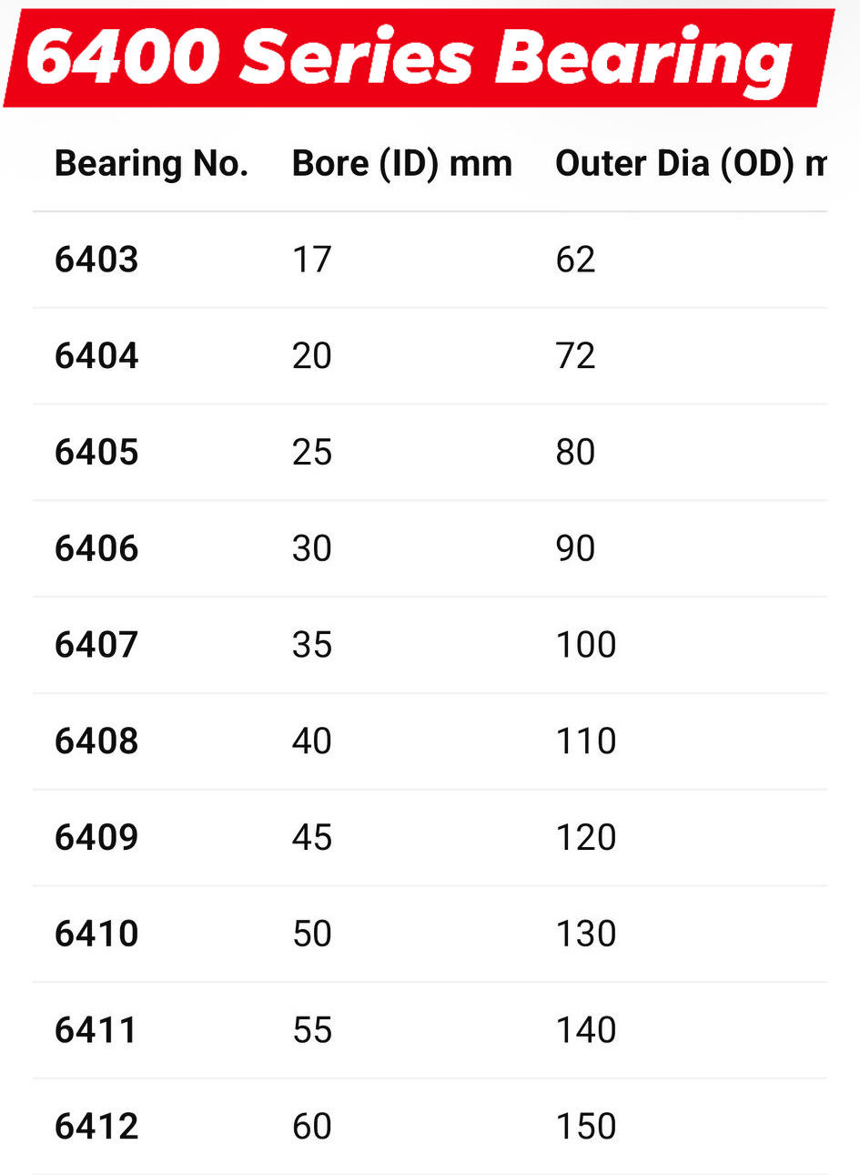 𝐀𝐔𝐓𝐎 𝐓𝐄𝐂𝐇𝐍𝐈𝐗 | 6400 Series Bearing ID Details | Facebook