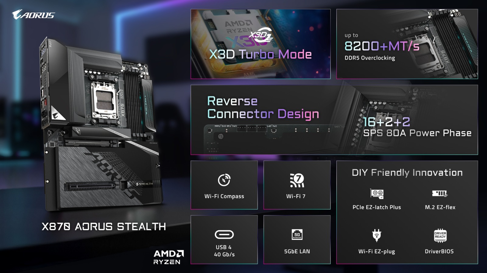 DOTATECH - X870 AORUS STEALTH redefines high-end builds with a reverse ...