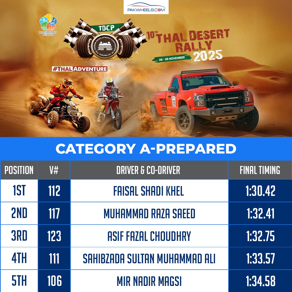 PakWheels.com - Qualifier Timings for TDCP 10th Thal Desert Rally 2025 ...
