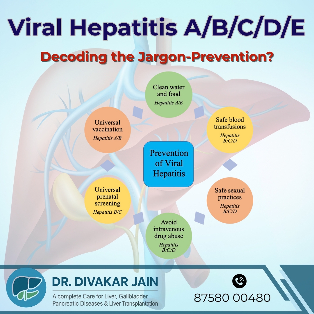 Dr - 🛡️ Viral Hepatitis A, B, C, D & E — Prevention starts with ...