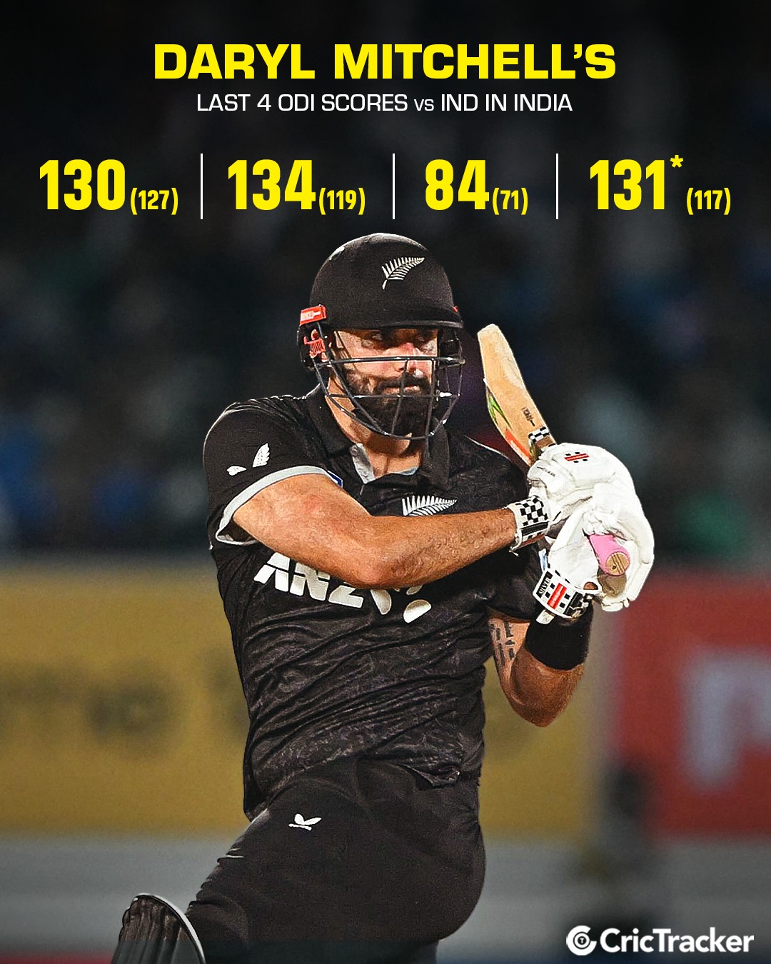 CricTracker - AB de Villiers becomes the 1st batsman to score a 50+ in ...