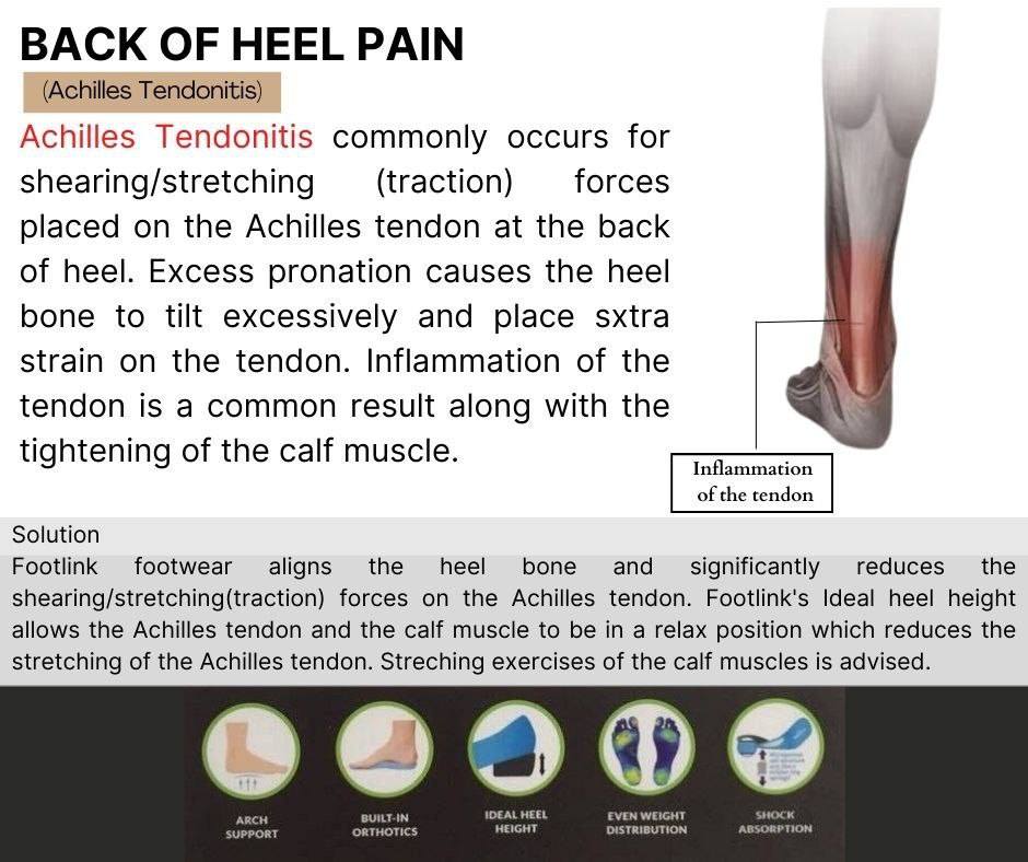 Footlink - 𝐁𝐀𝐂𝐊 𝐎𝐅 𝐇𝐄𝐄𝐋 𝐏𝐀𝐈𝐍 | Facebook