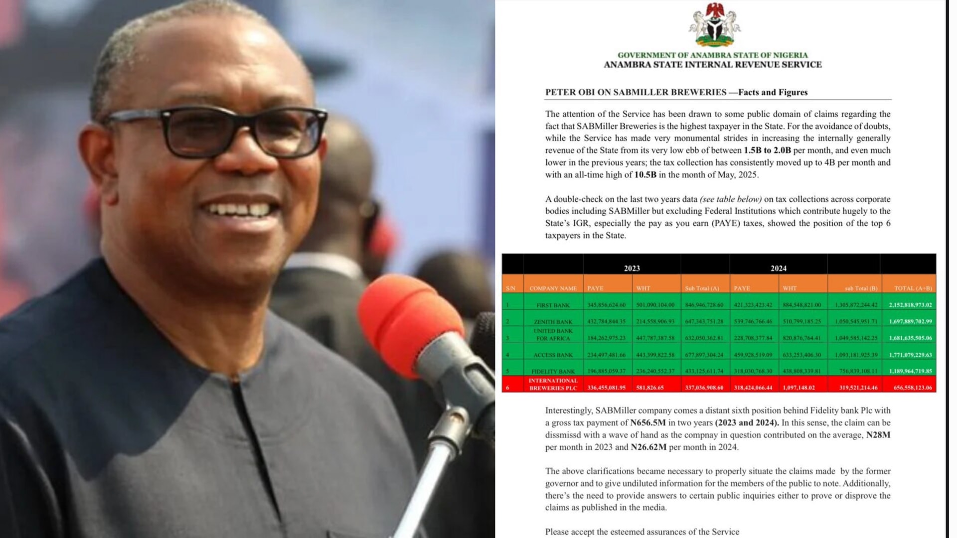 Peter Obi’s Claim On SABMiller As... - Sahara Reporters | Facebook
