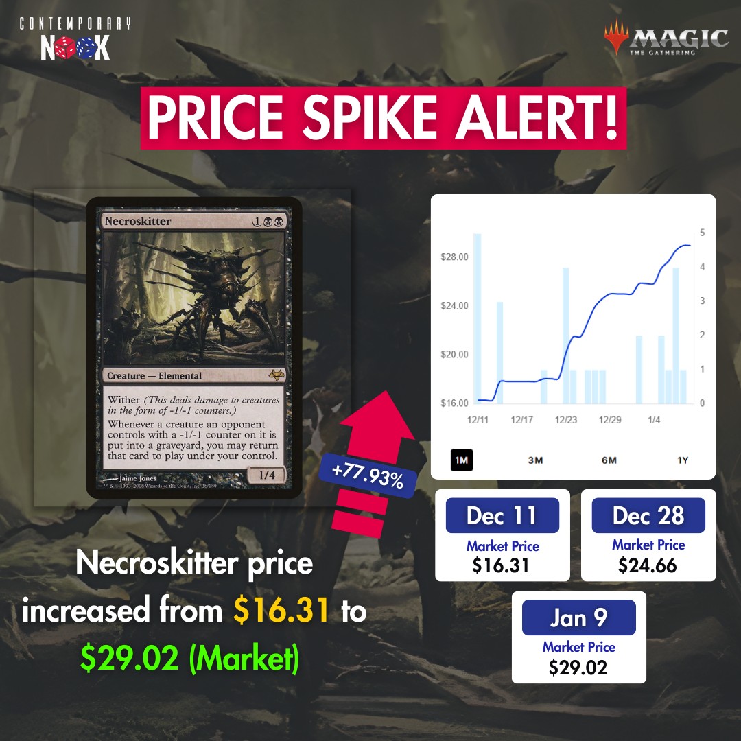 Squandered Resources Magic card value increases