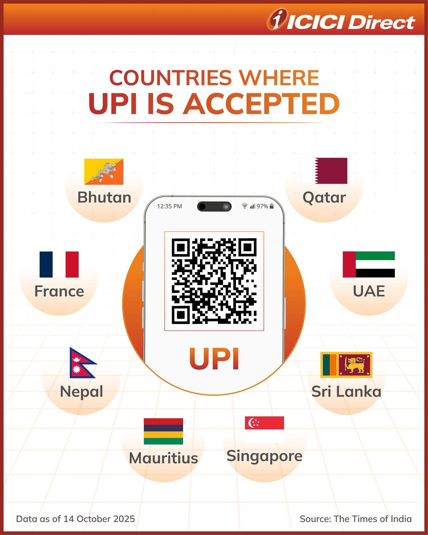 ICICIdirect - UPI is set to enter the Japanese market as the National ...