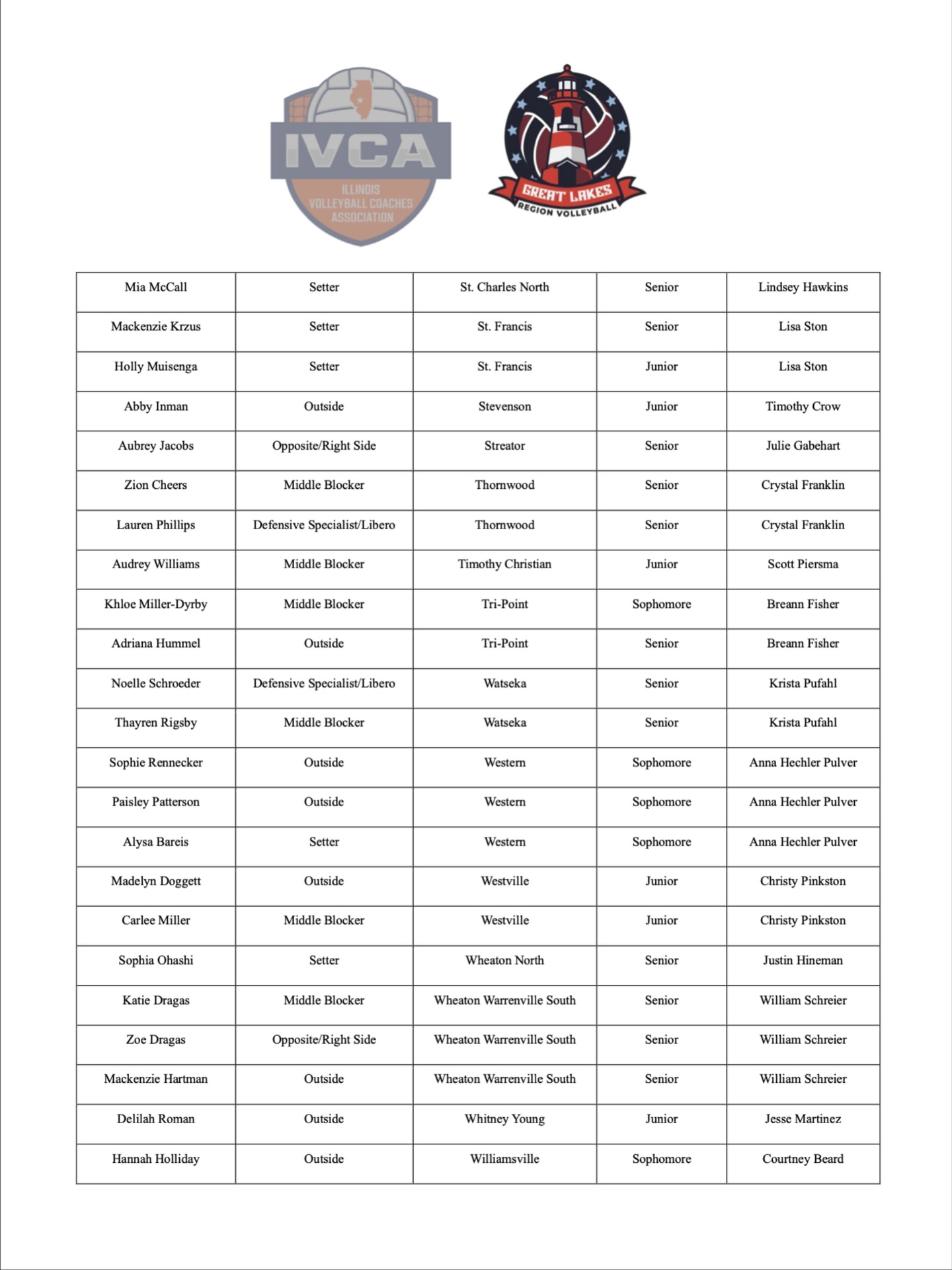 IHSA Illinois High... - IHSA Illinois High School Association