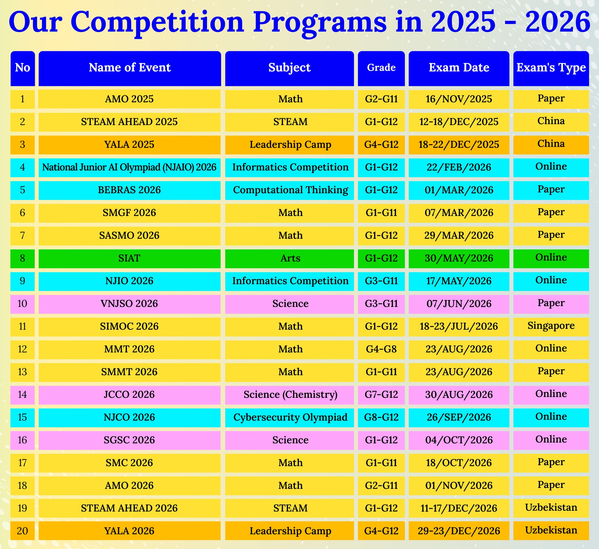 📣 Our Competition Programs for 2025... - SIMCC SASMO Cambodia | Facebook