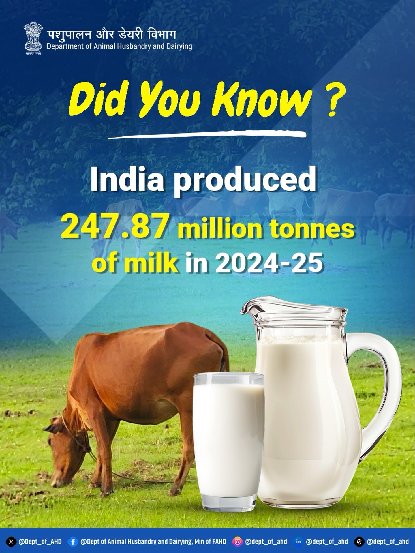 Dept - Did You Know? 🥛 India produced 247.87 million tonnes of milk in ...